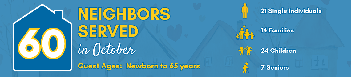 Neighbors served Oct 2025