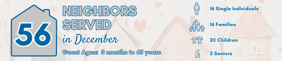 Neighbors served December 2025