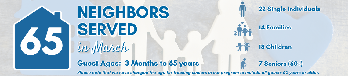 Neighbors served March 2026